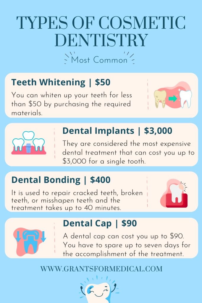 Cosmetic Dental Grants
