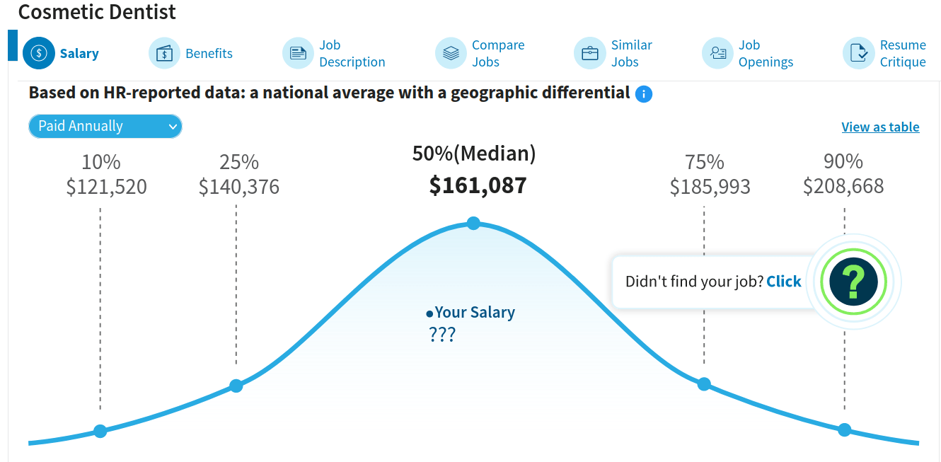 Cosmetic Dentists Salary