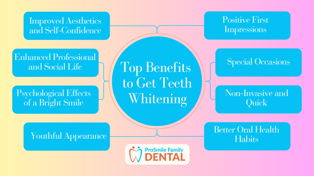 The Benefits Of Teeth Whitening The Benefits Of Teeth Whitening